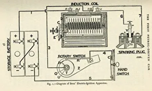 Early Motor Cars - diagram of first petrol-driven car Early Motor Cars - diagram of first petrol-driven car