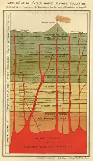 Geological Prints: Earth's Crust Cross-section Print, 1879