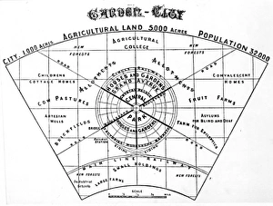 Ebenezer Howard - plan of garden city Ebenezer Howard - plan of garden city