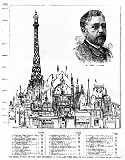 Eiffel Tower in comparison to other buildings, 1889 Eiffel Tower in comparison to other buildings, 1889