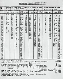 Film Processing Times and Conversion Tables Early Years ? Film Processing Times and Conversion Tables Early Years ?