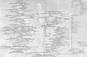Genealogical Table - Queen Elizabeth II Genealogical Table - Queen Elizabeth II