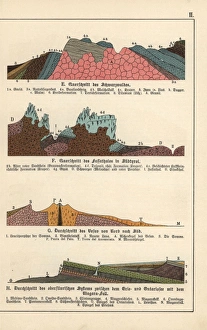 Geological cross-sections of Black Forest Geological cross-sections of Black Forest