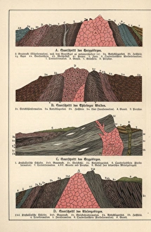 Geological cross-sections of mountains Geological cross-sections of mountains