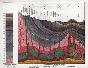 Geological crosssection through the Earths crust Geological crosssection through the Earths crust