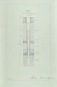 Civil Engineering History Prints: Section of a well sunk at Hampstead Road Reservoir