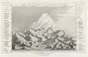 Himalayan Mountain Range Prints: Highest Mountains