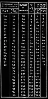 Instructions for Film Processing Times Early Years of Ae? Instructions for Film Processing Times Early Years of Ae?