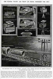 Magnetic evitated train by Emile Bachelet 1914 Magnetic evitated train by Emile Bachelet 1914
