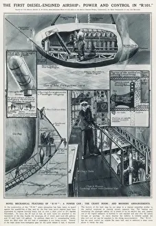 R101 Airship Prints: Power and control in R101