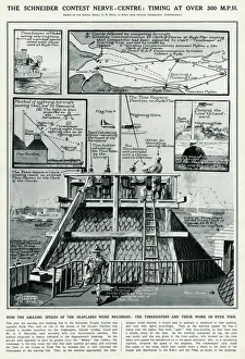 Schneider contest nerve centre by G. H. Davis Schneider contest nerve centre by G. H. Davis