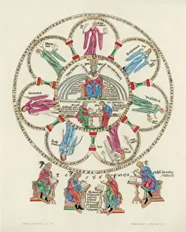 Plato Prints: Science Allegorised Print: Philosophy Enthroned with the Sciences
