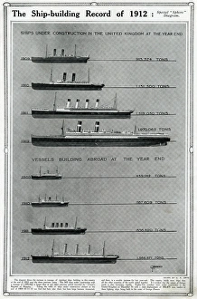 Ship-building record of 1912 by G. H. Davis Ship-building record of 1912 by G. H. Davis