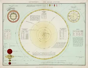 Space Exploration Prints: Victorian Solar System Print 1860