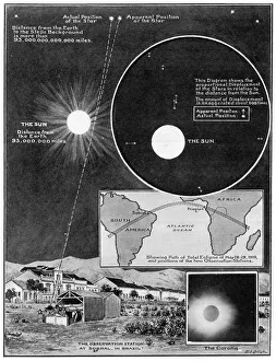 Starlight bent by the Suns Attraction: The Einstein Theory Starlight bent by the Suns Attraction: The Einstein Theory