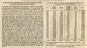 Table showing emigration from the UK between 1825-1849 Table showing emigration from the UK between 1825-1849