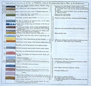 Geological Map Prints: William Smith's Geological Table Print (1815)