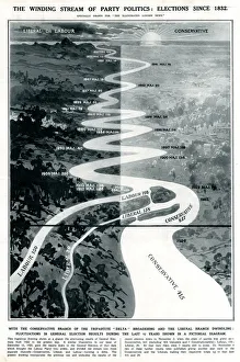 The Winding Stream of Politics - elections since 1832 The Winding Stream of Politics - elections since 1832
