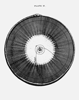 18th century illustration of the solar system 18th century illustration of the solar system