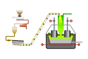 Aluminium production Aluminium production