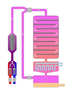 Ammonia production Ammonia production