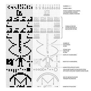 Arecibo message and decoded key C016/6817 Arecibo message and decoded key C016/6817