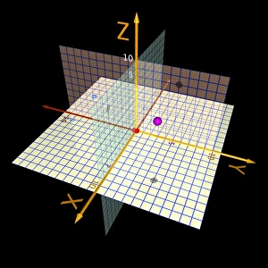 Images Dated 28th January 2014: Cartesian Coordinates in 3D Space Print