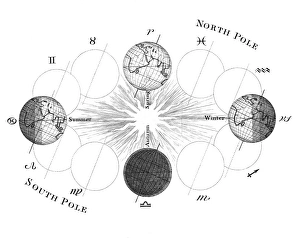 Historical Astronomy Prints: The changing seasons