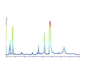 Prints of Chromatogram, 2D view of the output of a chromatography. Different peaks in the chromatogram correspond to different components of the examined sample Images Dated 2011 January: Chromatogram 2D View Print