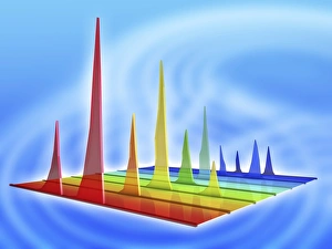 Prints of Chromatogram, 3D view depicting the output of a liquid chromatography. Different peaks in the chromatogram correspond to different components of the examined sample Images Dated 2011 January: Liquid Chromatography 3D Print