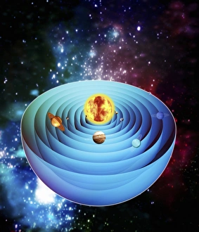 Planetary Orbits Diagram Prints: Copernican solar system