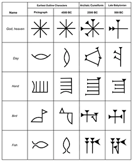 Cuneiform Script Prints: Cuneiform script