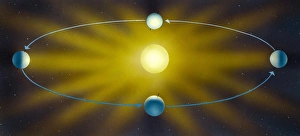 Prints of Earths orbit. Computer artwork showing the Earth revolving around the Sun. The Earth takes around 365 days to complete a full orbit of the Sun Images Dated 2013 September: Computer artwork of Earth's elliptical orbit around the Sun