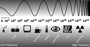 Images Dated 9th June 2008: Electromagnetic Spectrum Print
