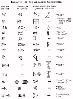 Images Dated 3rd March 2010: Print of Evolution of Cuneiform writing from 3000BC to 1000BC