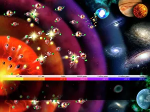 Prints of Evolution of the Universe. Computer artwork showing the evolution of the Universe from the Big Bang (far left) 12-15 billion years ago to the present day (far right) Images Dated 2010 December: Evolution of the Universe Print