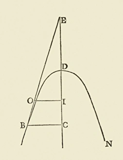 Fermat's Tangent Method Print