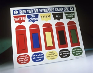 Fire Extinguisher Code Print