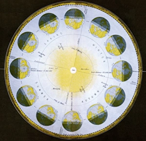 Solar System Diagram Prints: Orbit of the Earth