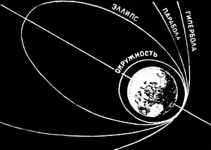 Orbit of Sputnik 1, Soviet 1957 diagram Orbit of Sputnik 1, Soviet 1957 diagram