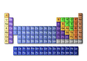 Periodic Table Print