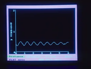 Physics Prints: Damped Oscillator Motion Graph Print