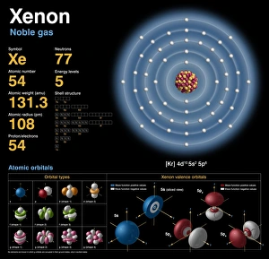 Krypton-84 Atomic Structure Print
