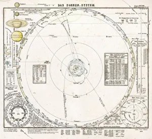 Images Dated 2003: Historical Solar System Map Print 1853