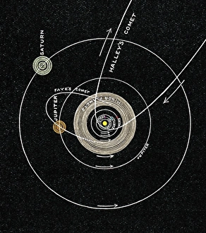 19th Century Astronomy Prints: Solar system, 1893