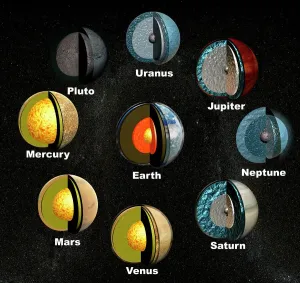 Space Prints: Planets Internal Structures Print