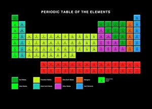 Scientific Posters: Colour-coded Standard Periodic Table Print