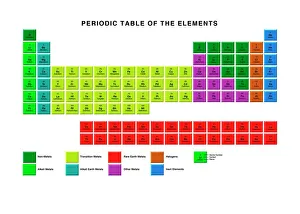 Standard Periodic Table Print, Colour-Coded by Element Type