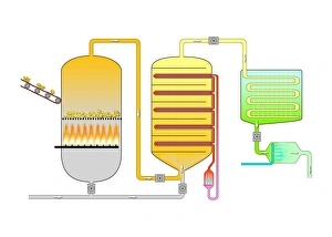 Sulphuric acid production Sulphuric acid production