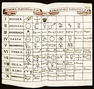 Prints of Table from Bechers Opuscula chymica (17th century). Johann Joachaim Becher (1635-1682) was a German physician and alchemist Images Dated 2009 January: 17th-century Print of Table from Becher's Opuscula Chymica